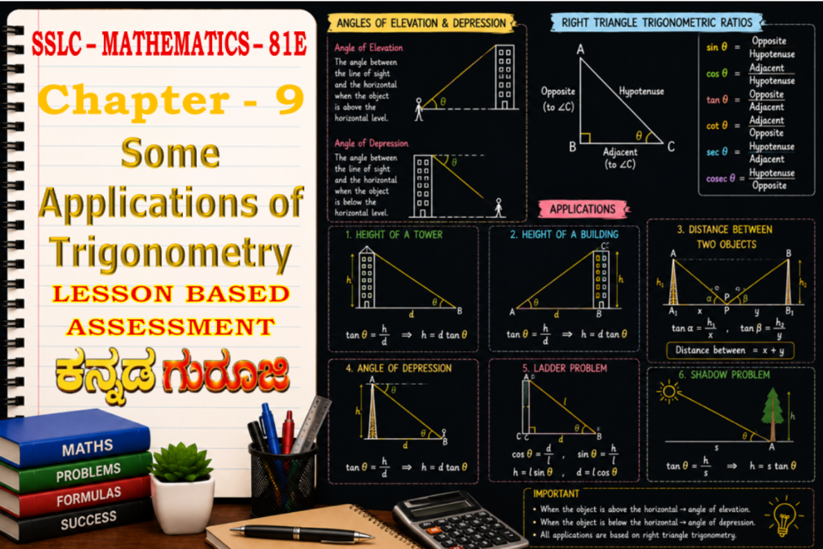 Karnataka SSLC Mathematics | Chapter 9 | Some Applications of Trigonometry | LBA Notes & Materials (2026)